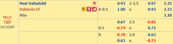 Nhận định bóng đá Valladolid vs Valencia, 03h00 ngày 22/12: VĐQG Tây Ban Nha