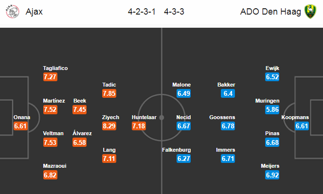 Nhận định bóng đá Ajax vs ADO Den Haag, 18h15 ngày 22/12: VĐQG Hà Lan