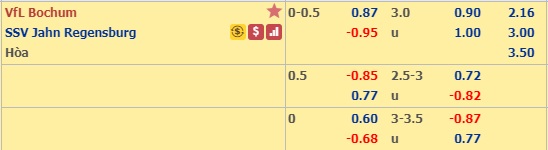 Nhận định Bochum vs Regensburg