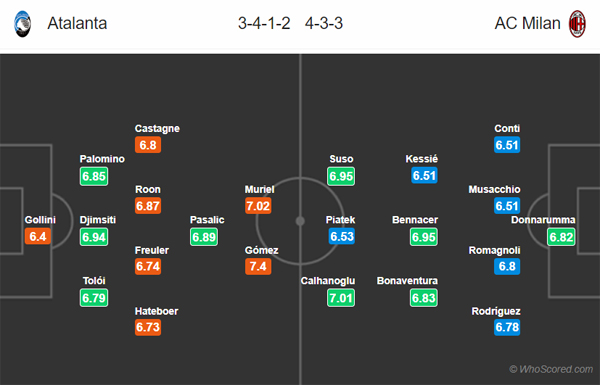 Nhận định Atalanta vs AC Milan, 18h30 ngày 22/12