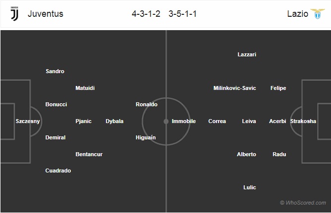 Nhận định Juventus vs Lazio