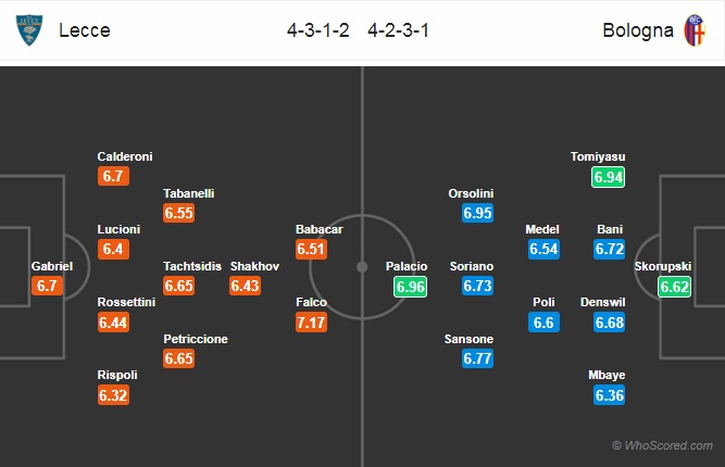 Nhận định Lecce vs Bologna
