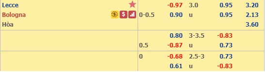 Soi kèo Lecce vs Bologna
