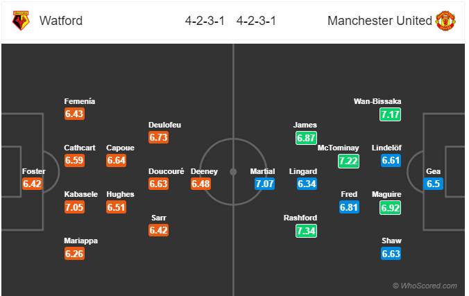 Nhận định bóng đá Watford vs Man Utd, 21h00 ngày 22/12: Ngoại Hạng Anh