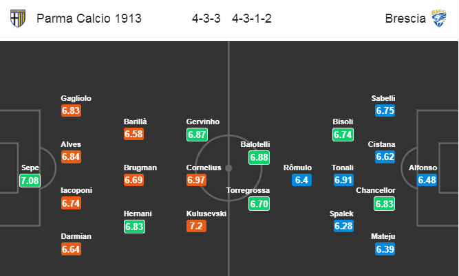 Nhận định bóng đá Parma vs Brescia, 21h00 ngày 22/12: VĐQG Italia