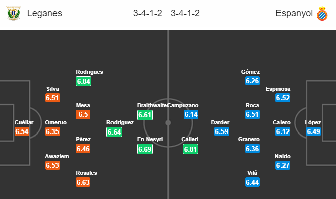 Nhận định bóng đá Leganes vs Espanyol, 18h00 ngày 22/12: VĐQG Tây Ban Nha