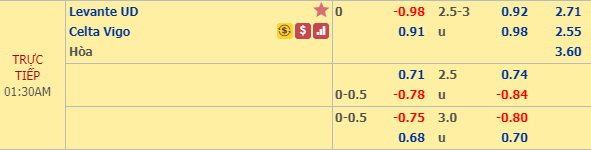 Nhận định bóng đá Levante vs Celta Vigo, 00h30 ngày 23/12: VĐQG Tây Ban Nha