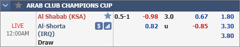 Nhận định bóng đá Al Shabab vs Al Shorta, 23h00 ngày 23/12: Cúp C1 Ả Rập