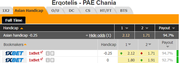 Nhận định Ergotelis vs PAE Chania, 22h00 ngày 23/12