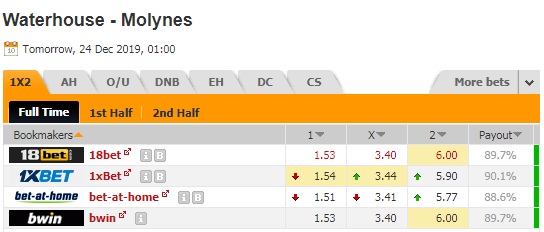Nhận định Waterhouse vs Molynes United, 08h00 ngày 24/12: VĐQG Jamaica