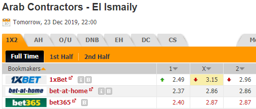 Nhận định bóng đá Arab Contractors vs El Ismaily, 22h00 ngày 23/12: VĐQG Ai Cập