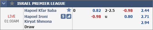 Nhận định bóng đá Hapoel Kfar Saba vs Hapoel Kiryat Shmona, 00h00 ngày 25/12: VĐQG Israel