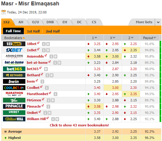 Nhận định bóng đá Masr vs Misr Elmaqasah, 23h00 ngày 24/12: VĐQG Ai Cập