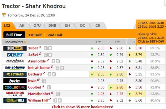 Nhận định Teraktor Sazi vs Shahr Khodrou, 19h00 ngày 24/12: VĐQG Iran