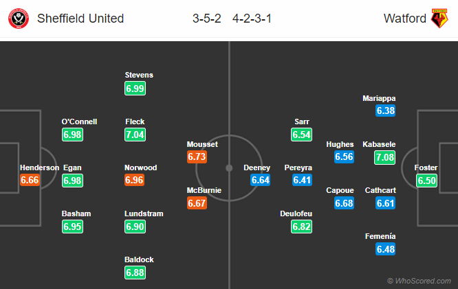 Nhận định bóng đá Sheffield Utd vs Watford, 22h00 ngày 26/12: Ngoại hạng Anh
