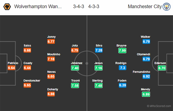 Nhận định Wolves vs Man City, 02h45 ngày 28/12