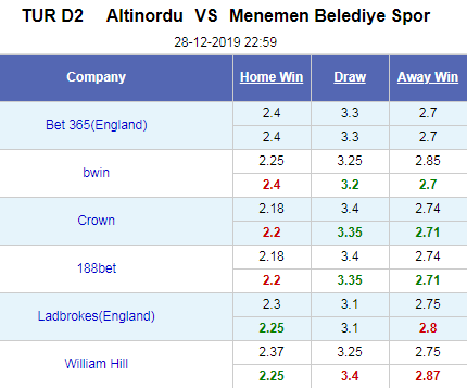 Nhận định bóng đá Altinordu vs Menemen, 23h00 ngày 28/12: Hạng 2 Thổ Nhĩ Kỳ