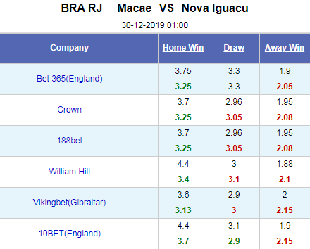 Nhận định bóng đá Macae vs Nova Iguacu, 01h00 ngày 30/12: Vô địch bang Rio de Janeiro