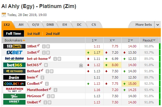 Nhận định Al Ahly vs Platinum, 02h00 ngày 29/12: Cúp C1 châu Phi
