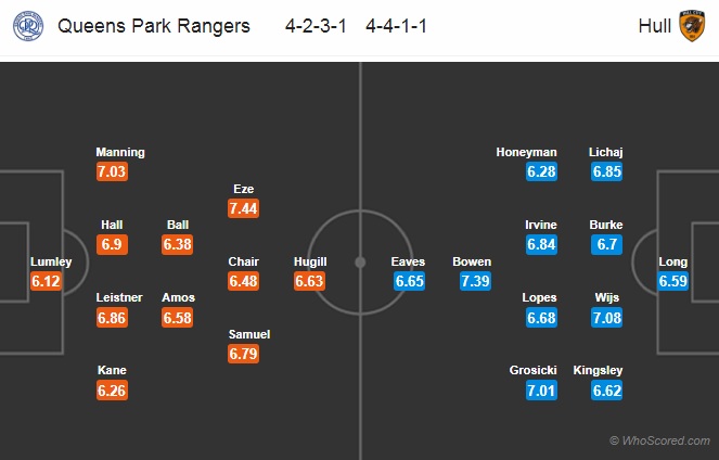 Nhận định QPR vs Hull, 22h00 ngày 29/12: Hạng nhất Anh