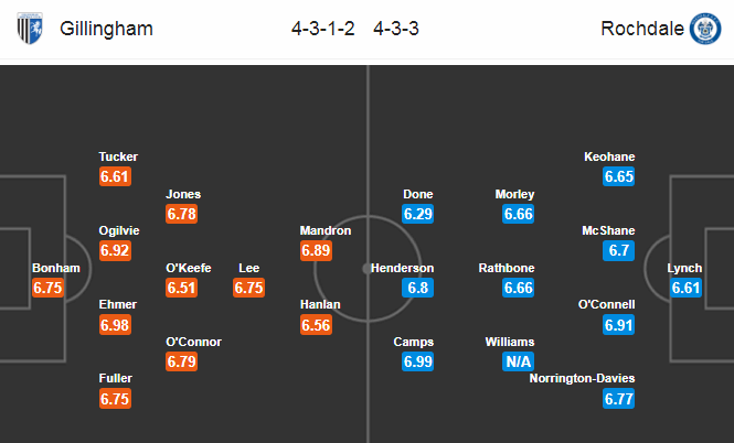 Nhận định bóng đá Gillingham vs Rochdale, 20h00 ngày 29/12: Hạng nhì Anh