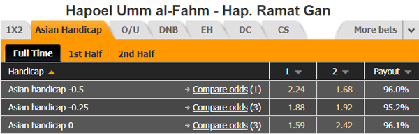 Nhận định Hapoel Umm vs Hapoel Ramat Gan, 00h00 ngày 31/12