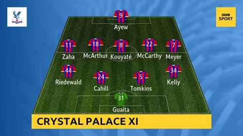 Crystal-vs-Arsenal