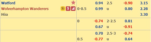 Soi kèo Watford vs Wolves