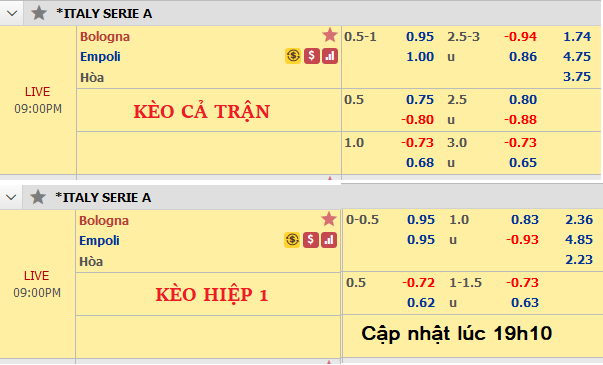 Bologna-empoli