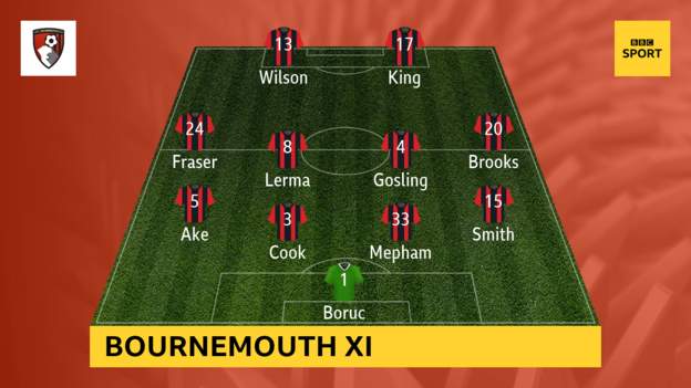 Bournemouth v Fulham