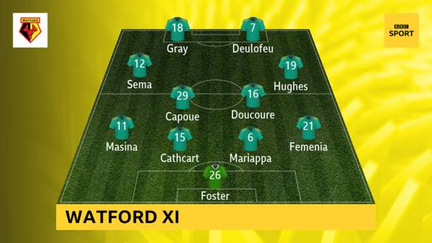 Huddersfield v Watford