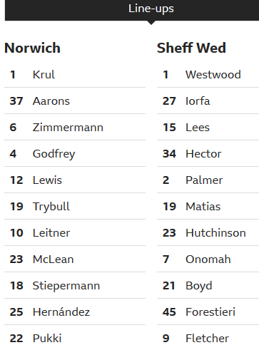 Norwich-vs-Sheffield-Wed