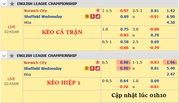 Norwich-vs-Sheffield-Wed