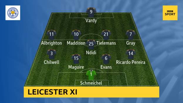 West Ham v Leicester