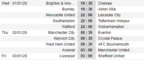 Lịch thi đấu vòng 21 giải ngoại hạng Anh - Premier League