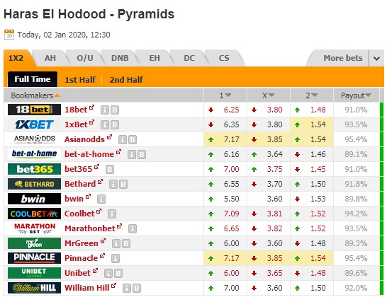 Nhận định Haras El Hodood vs Pyramids, 19h30 ngày 2/1: VĐQG Ai Cập