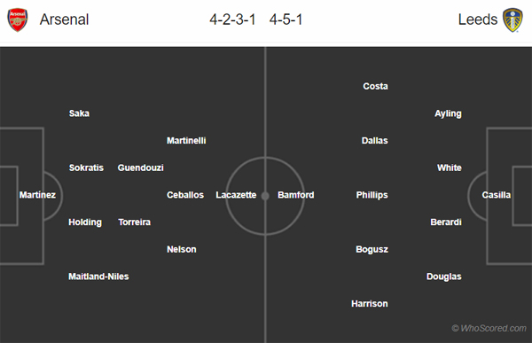 Nhận định Arsenal vs Leeds Utd, 02h56 ngày 07/1