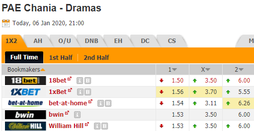 Nhận định bóng đá PAE Chania vs Doxa Dramas, 21h00 ngày 06/01: Hạng 2 Hy Lạp