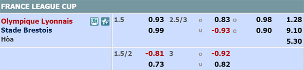 Nhận định Lyon vs Brest, 00h45 ngày 09/1