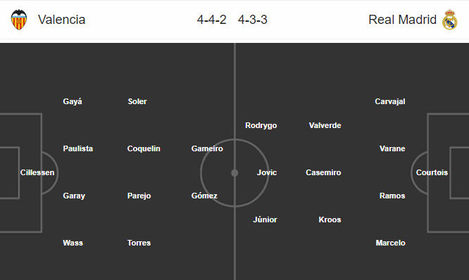 Nhận định bóng đá Valencia vs Real Madrid, 02h00 ngày 09/01: Siêu Cúp Tây Ban Nha