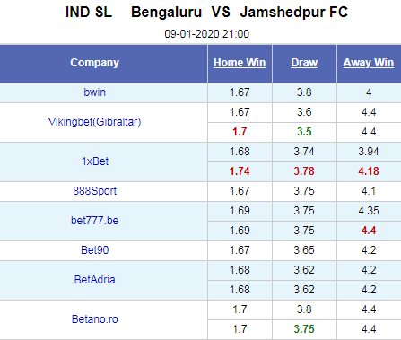 Nhận định bóng đá Bengaluru vs Jamshedpur, 21h00 ngày 9/1: VĐQG Ấn Độ