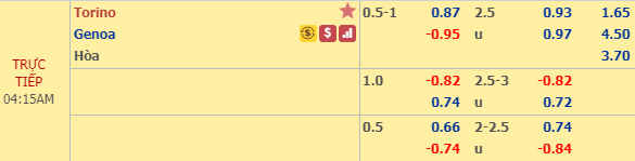 Nhận định bóng đá Torino vs Genoa, 03h15 ngày 10/01: Cúp QG Italia