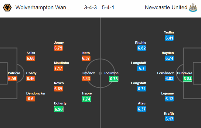 Nhận định bóng đá Wolves vs Newcastle, 22h00 ngày 11/1: Ngoại hạng Anh
