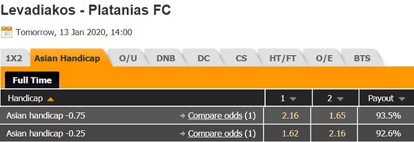 Nhận định Levadiakos vs Platanias, 21h00 ngày 13/1