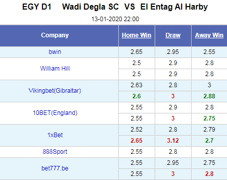 Nhận định bóng đá Wadi Degla vs El-Entag El-Harby, 22h00 ngày 13/1: VĐQG Ai Cập