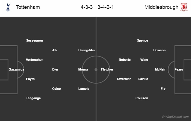 Nhận định Tottenham vs Middlesbrough, 03h05 ngày 15/1: FA Cup