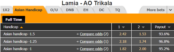 Nhận định Lamia vs AO Trikala, 20h00 ngày 15/1