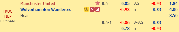 Nhận định bóng đá Man Utd vs Wolves, 02h45 ngày 16/01: Cúp FA Anh