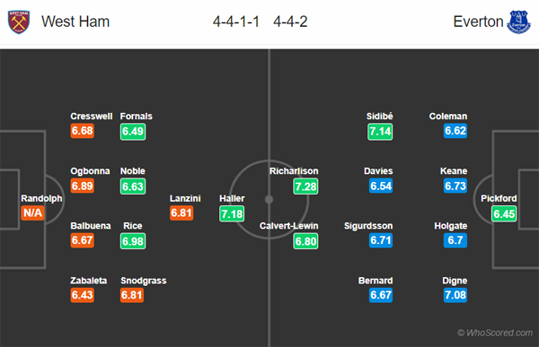 Nhận định West Ham vs Everton, 22h00 ngày 18/1