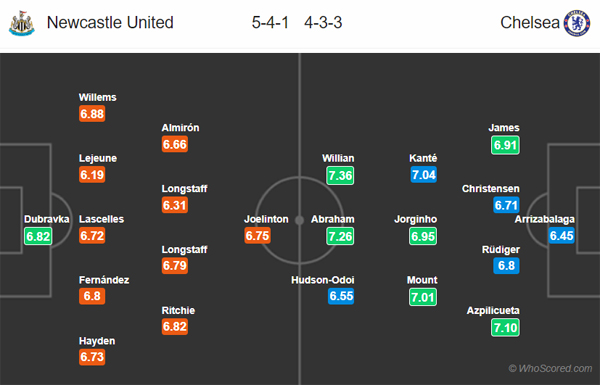 Nhận định Newcastle vs Chelsea, 00h30 ngày 19/1